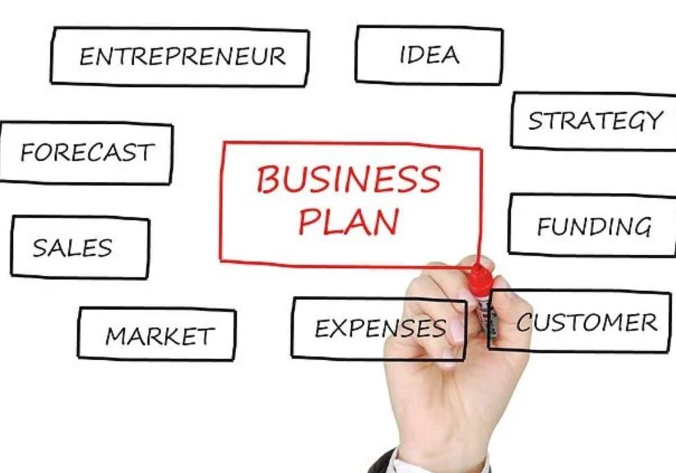 Business Plan Outline Outline of a business plan.